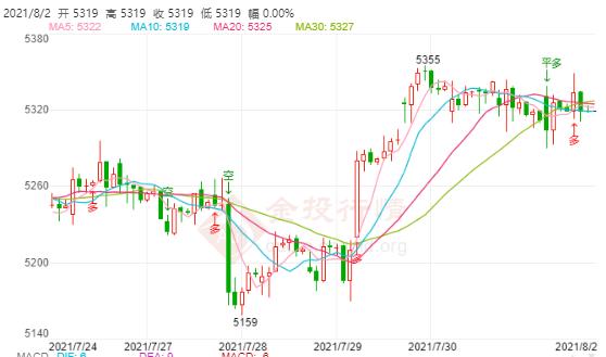 英国央行料维持政策不变 白银TD收于5320下方