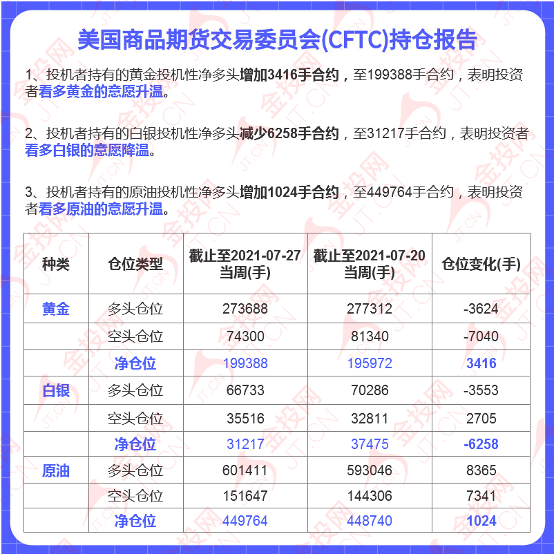 本周前瞻:美國非農(nóng)攜兩大央行決議來襲 華爾街和散戶樂觀看漲金價