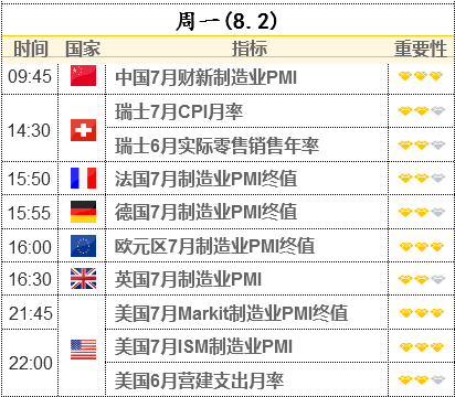本周前瞻:美國非農(nóng)攜兩大央行決議來襲 華爾街和散戶樂觀看漲金價