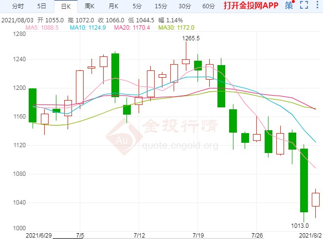 铁矿石期货下行幅度预计有限 谨防空头获利回补