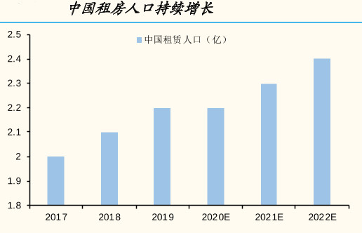 租房人口_天津房租看涨 哪个区涨得最快 1800元能在市里租个啥房(3)