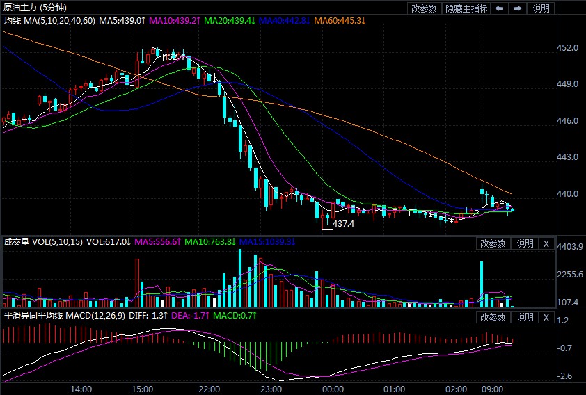 开局不顺 原油多头惨遭当头一棒!