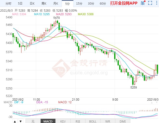 螺纹钢期货继续深跌 8月市场都有哪些不确定因素?