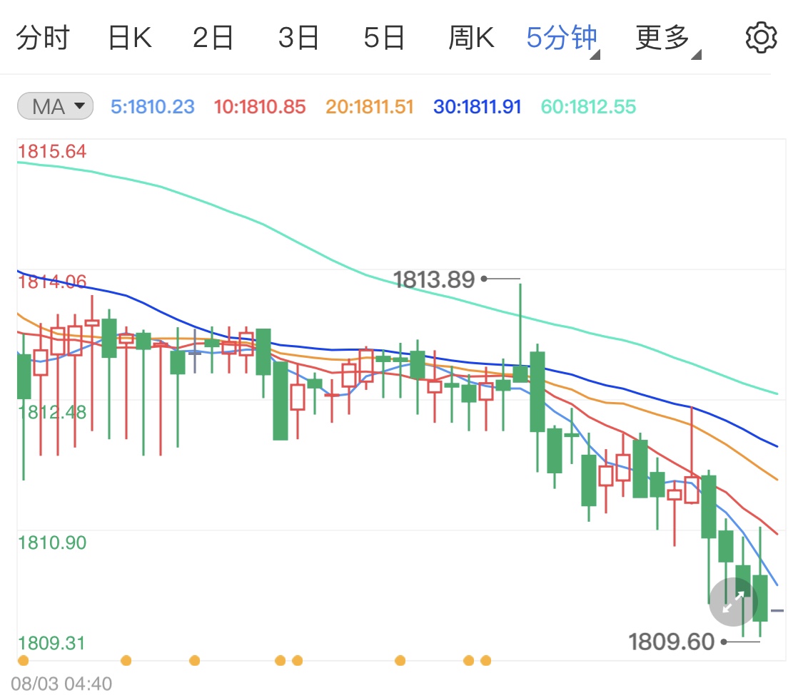 疫情源头出现迹象黄金午盘解析