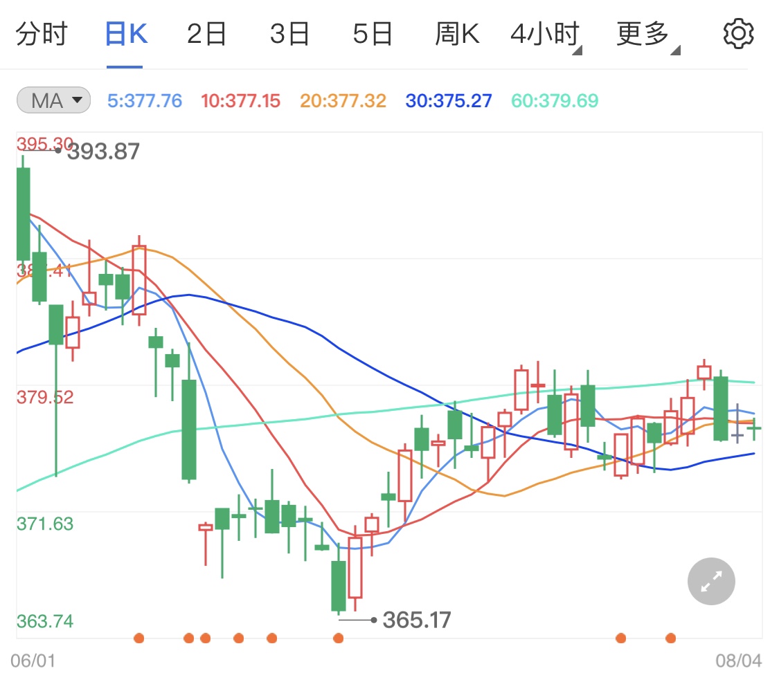 黄金TD涨势迎小非农 今日金价走势如何