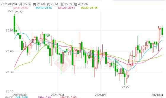市场聚焦白银走势 银价有望突破27美元
