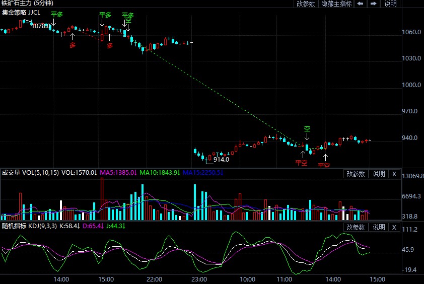 8月4日期货软件走势图综述:铁矿石期货主力跌0.69%