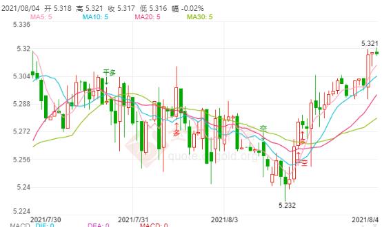 8月4日工行纸白银价格多少?工行纸白银价格今天多少钱一克?