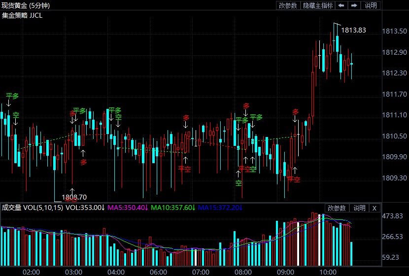 Delta變種病毒來勢兇猛 今日黃金行情分析