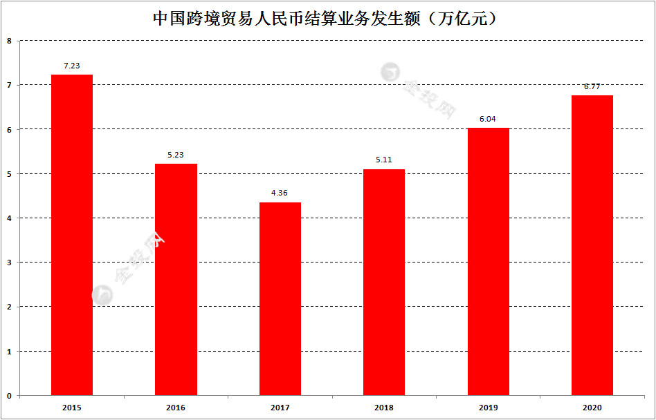 外汇储备在哪查询 7d6aa84f73c7d4dce52ad2cc0abec65b.png?_=1628066439037