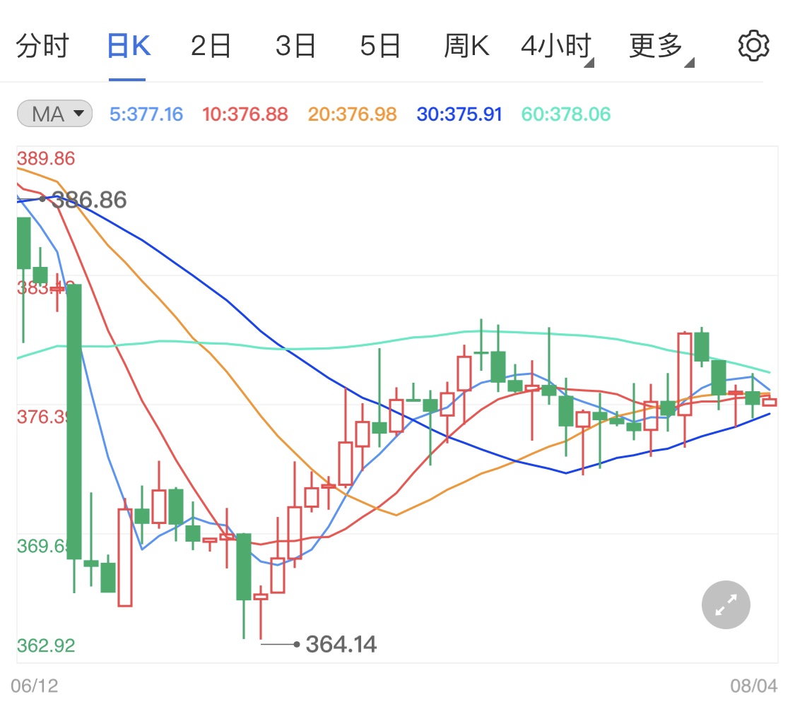 纸黄金行情前景不明 日内静观晚间消息