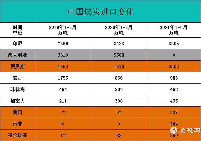 澳大利亚欲哭无泪！普京催促抓紧修建远东铁路 方便对华出口！