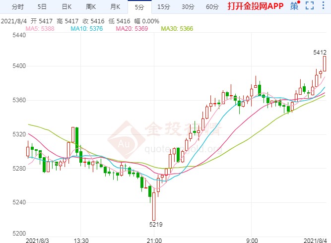 市场情绪大幅转弱 螺纹钢期货高位回落