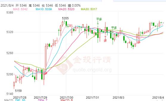 美联储内部矛盾重重!白银TD迎来一波上涨