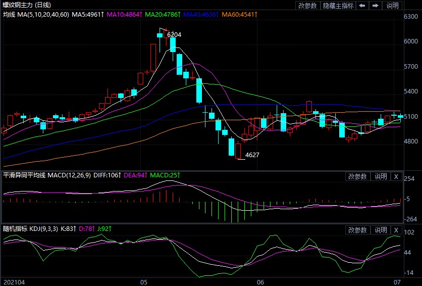 需求有望逐渐改善 螺纹钢价格将继续得到支撑