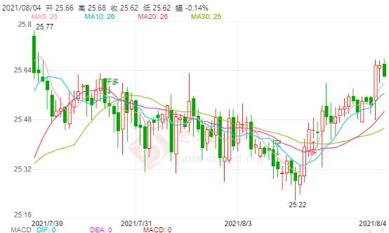 白银期货震荡看涨不变