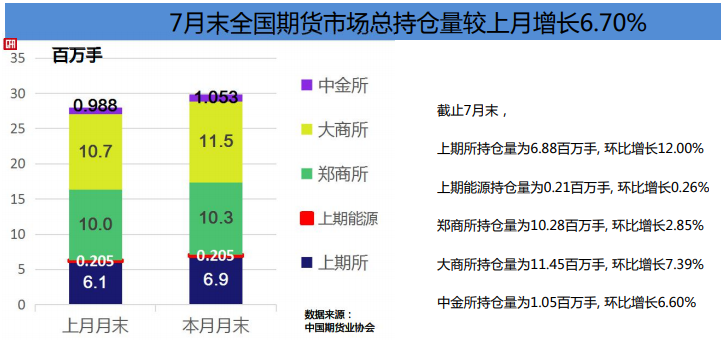 什么是同比什么是环比区别 2ce0019193f4d26ed2af1e21fc0cb4af.png?_=1628156341209