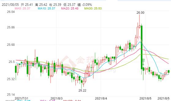 美联储二号人物果然“放鹰”!银价在25上方震荡
