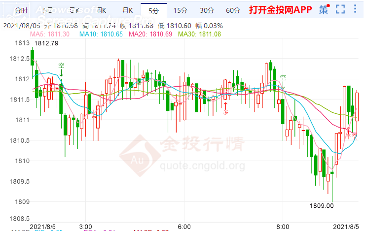 黄金价格2023年末 4cd7ef3e751b795540a735509d6944d0.png?_=1628127262225