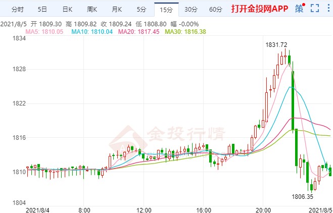 美联储二把手放鹰贵金属遭重创