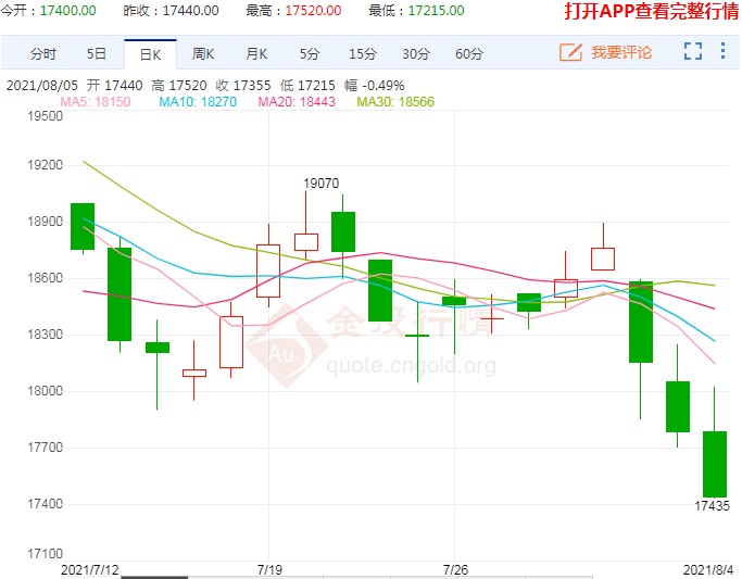 挫伤多头信心 生猪期货下探至6周低位