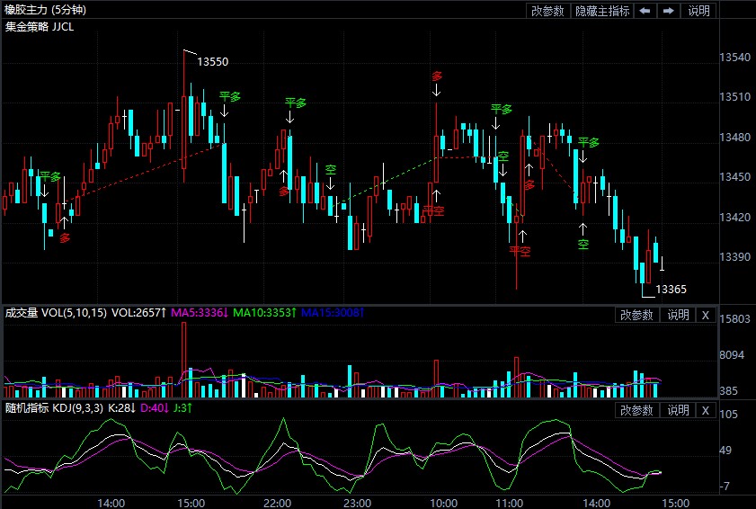 8月5日期货软件走势图综述:橡胶期货主力系涨0.19%
