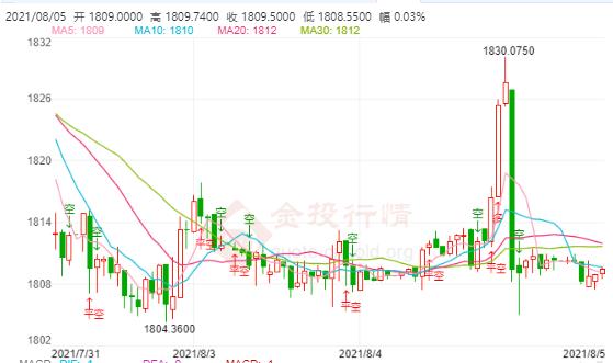 8月5日工行纸白银价格多少?工行纸白银价格今天多少钱一克?