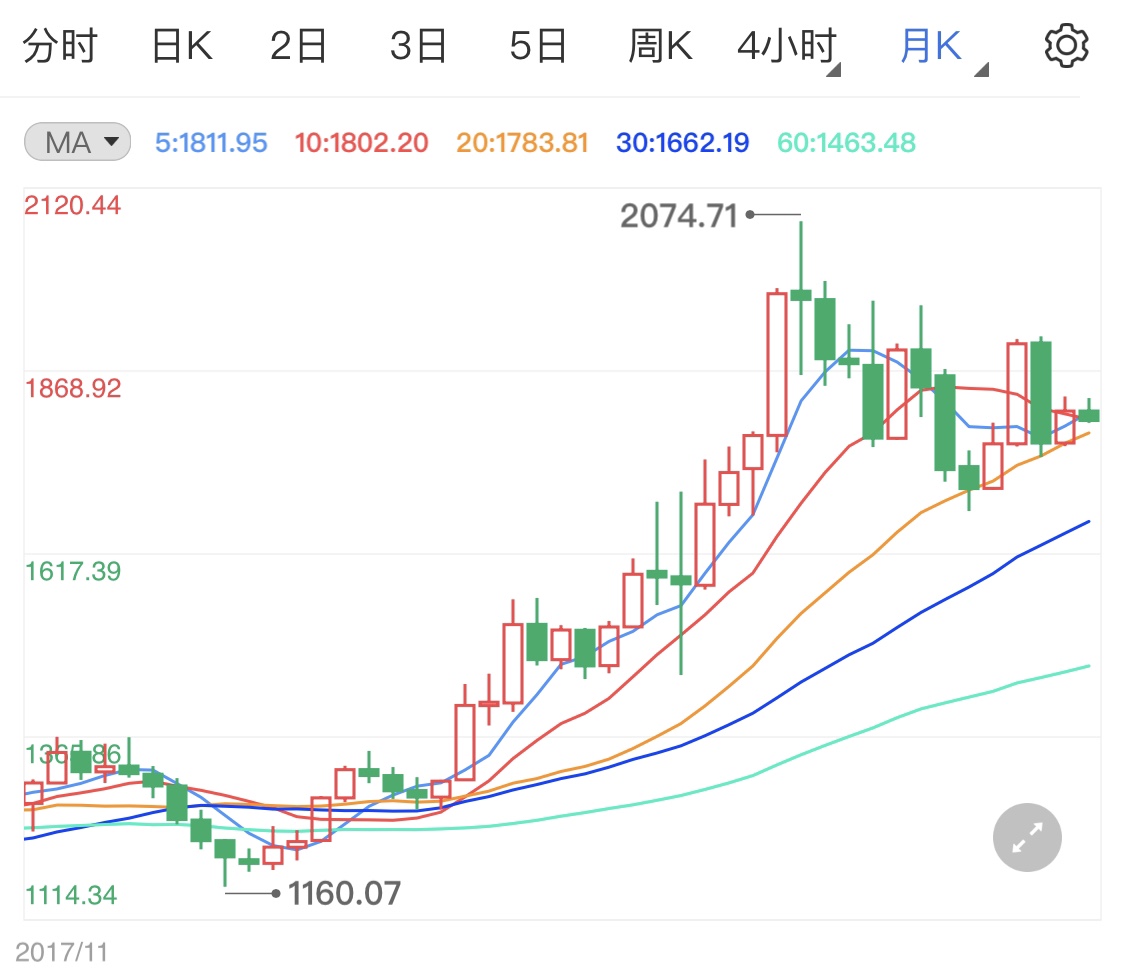 黃金期貨執(zhí)迷于千八 今晚美國(guó)非農(nóng)報(bào)告出爐