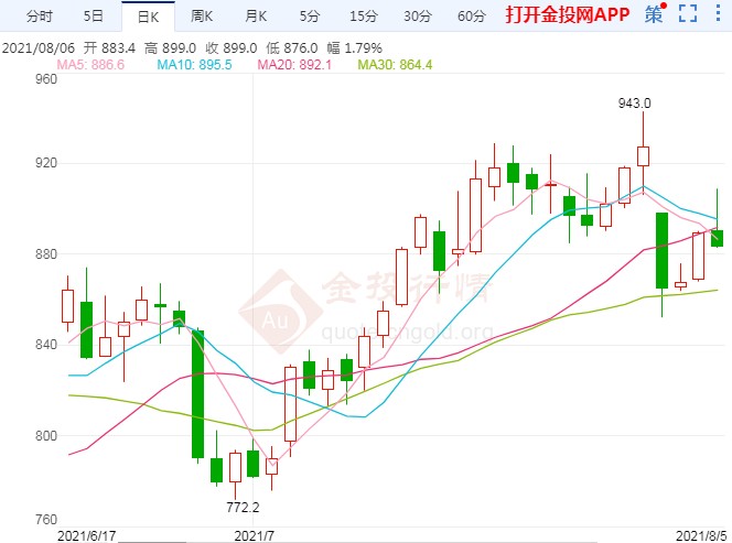 一系列保供“组合拳”下 动力煤高位压力已经显现