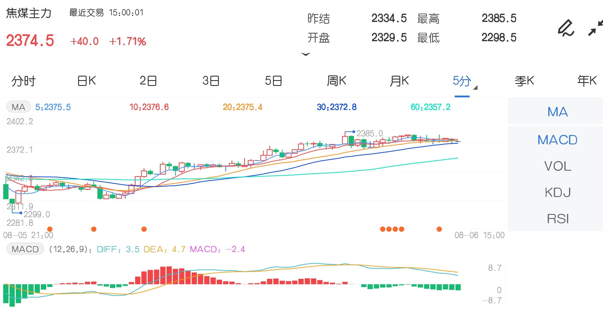 8月6日期市收评:纯碱疯狂推涨超3% 焦煤续创收盘历史新高