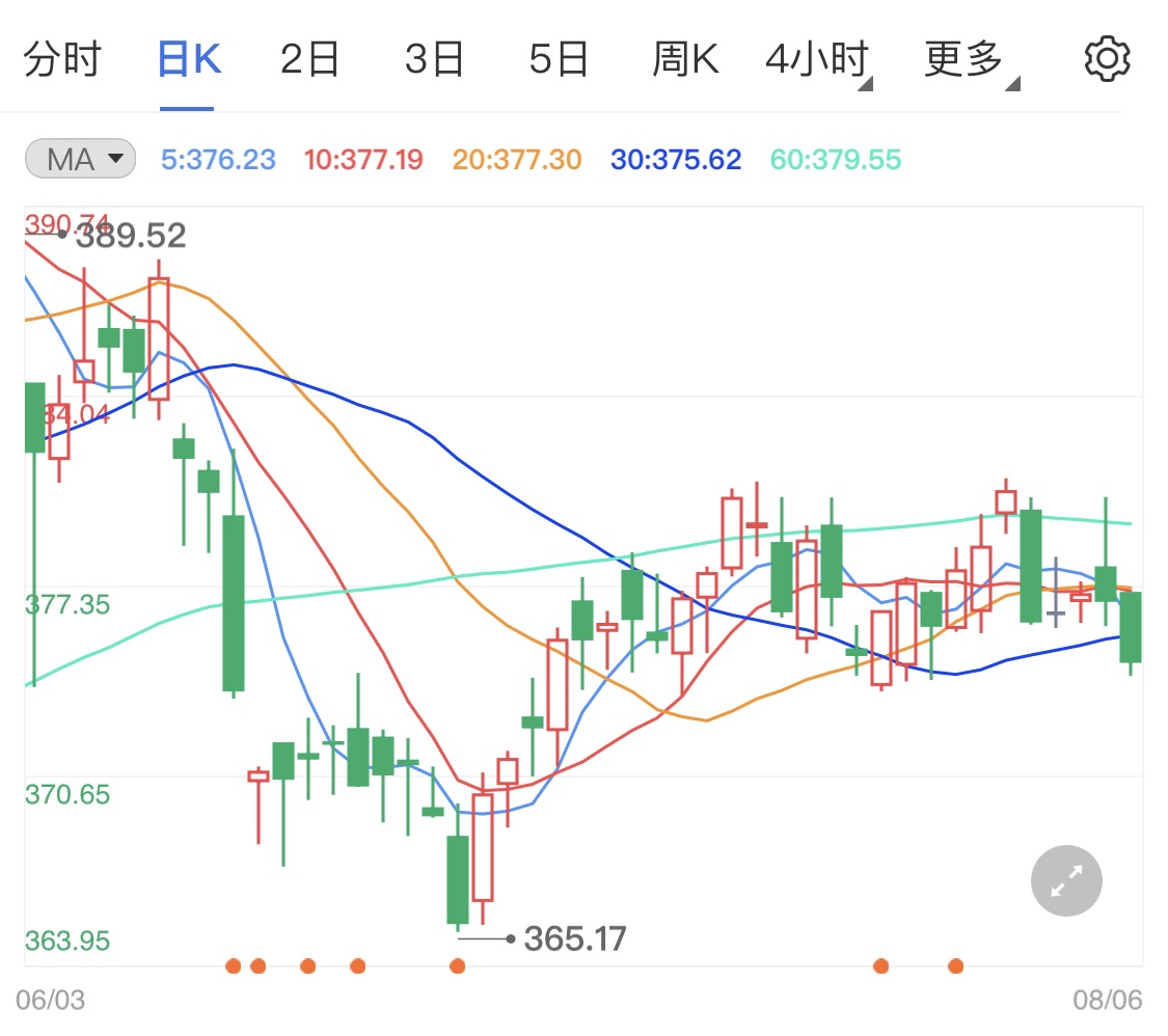 黄金TD午后小幅收阴 晚间留意非农数据公布