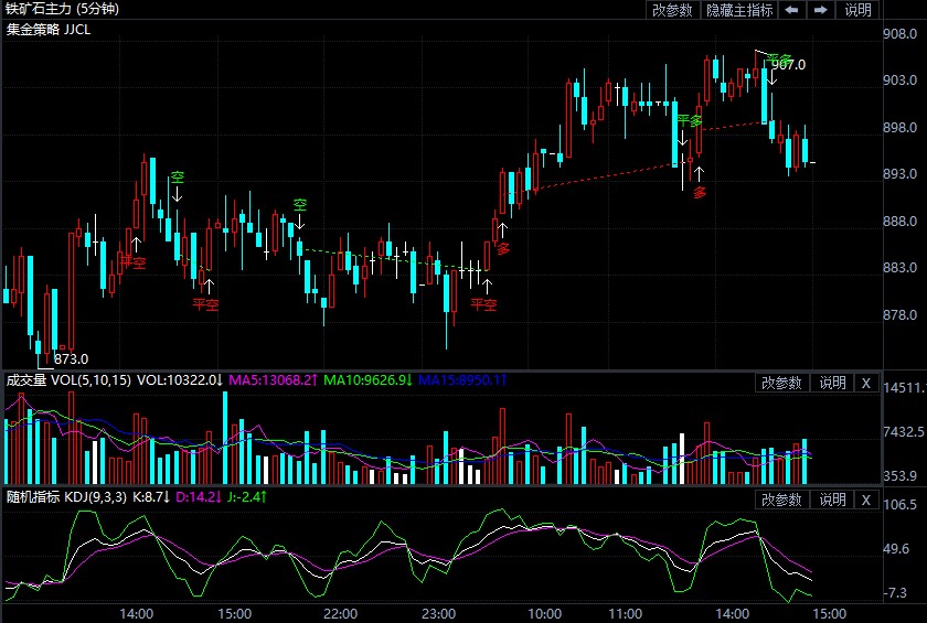 8月6日期货软件走势图综述:铁矿石期货主力跌1.27%