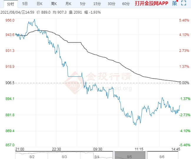 新晋主力继续跳水 铁矿石延续弱势