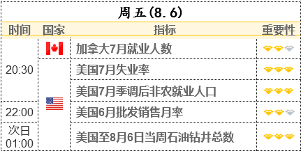 非農(nóng)前瞻：ADP爆冷無礙市場看好非農(nóng) 今夜黃金能否突破區(qū)間困局？