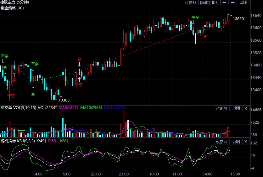 8月6日期货软件走势图综述:橡胶期货主力系涨1.45%