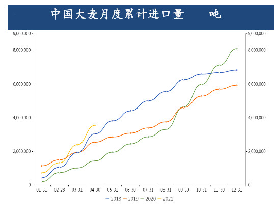 中国大麦进口暴增131% 澳大利亚零份额！澳外长：不符合规则！