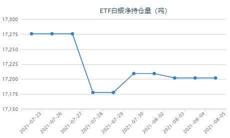 英国央行可能有必要收紧政策 白银ETF最新持仓查询