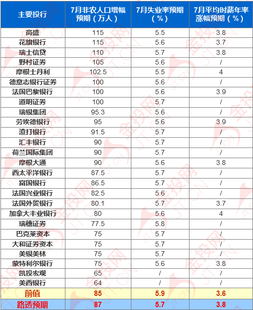 非農(nóng)前瞻：ADP爆冷無礙市場看好非農(nóng) 今夜黃金能否突破區(qū)間困局？