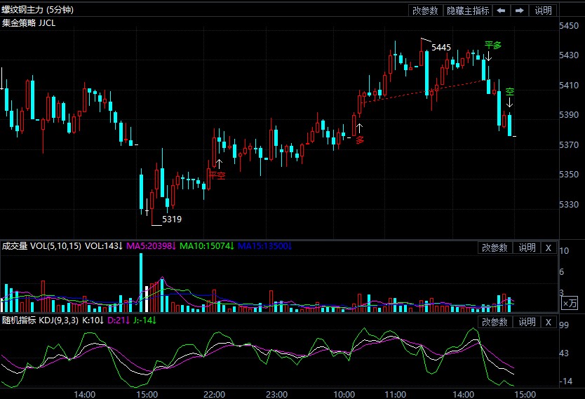 螺纹期货最新信息 f97fd019e2197f3d5aacb2cc3d1ca48c.jpg?_=1628233553622