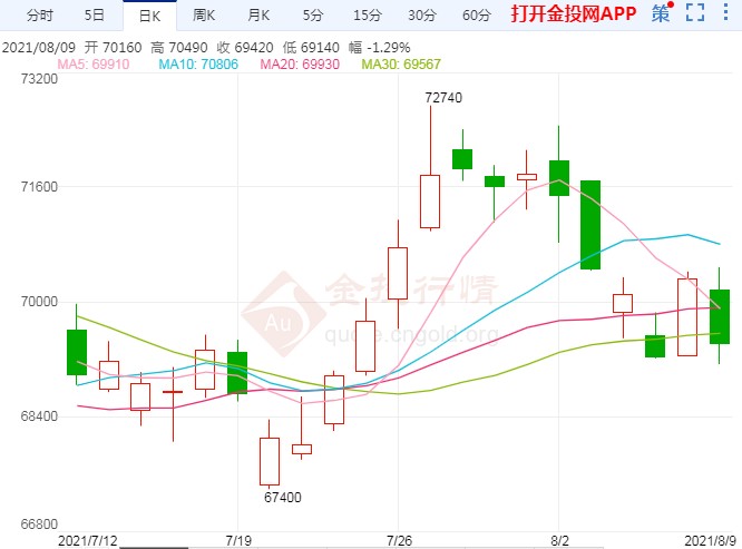 缺乏明显矛盾和趋势性驱动 沪铜价格将维持震荡
