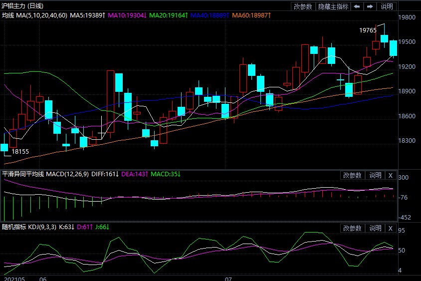 累库拐点后移 铝价将高位偏强运行