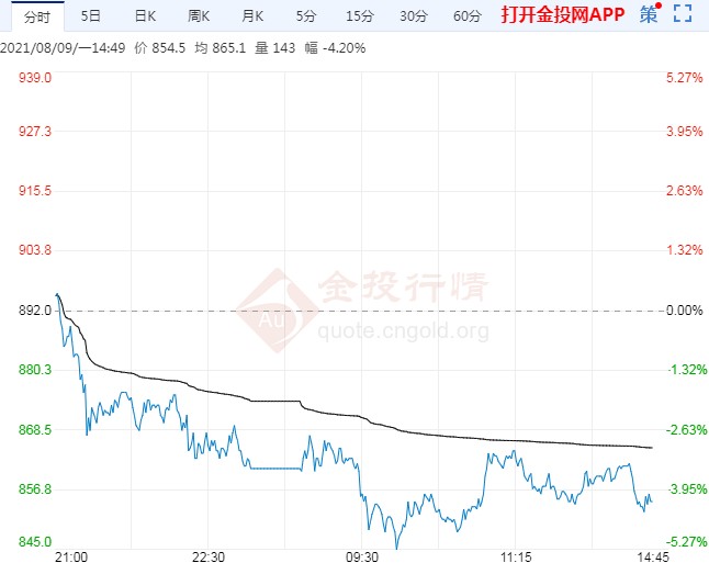 铁矿石期货持续下挫 创下该合约3月以来的新低