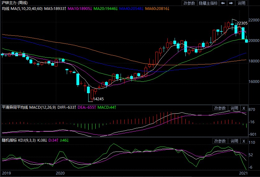 需求进入淡季 锌价短期内或以震荡为主