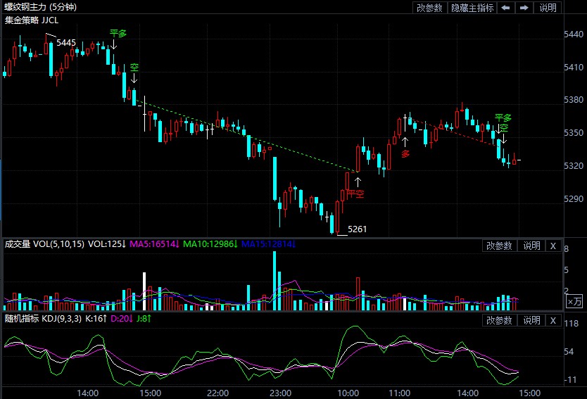 螺纹钢期货实时行情图 d911b5c566c210e3e4a49f1c9020b72a.jpg?_=1628493005800