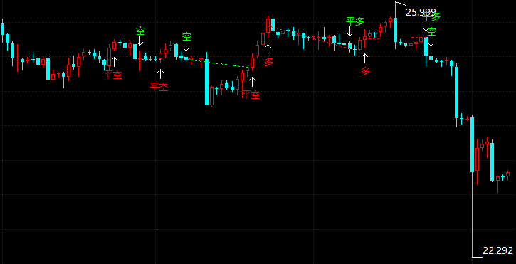 美国将陷债务上限僵局 现货白银开始反弹