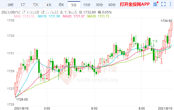 金投財經(jīng)早知道:美聯(lián)儲鷹聲陣陣 金價后市有大跌風(fēng)險