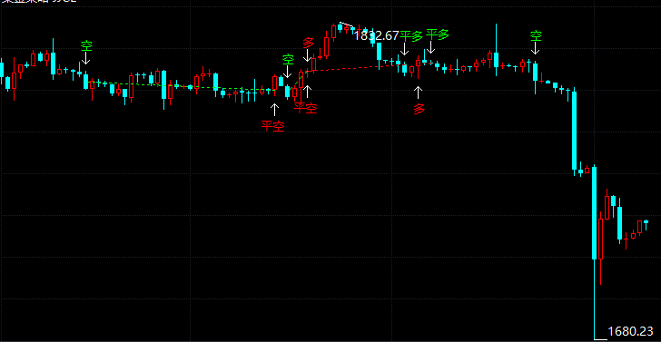 今日现货黄金价格走势分析(2021年8月10日)