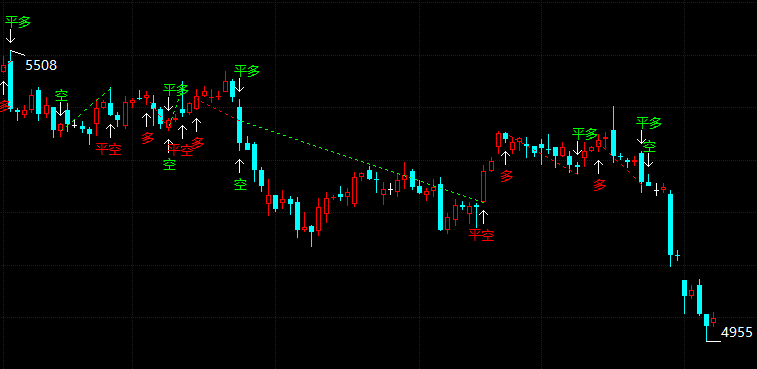 白银TD今日走势如何?2021年8月10日白银TD价格多少?