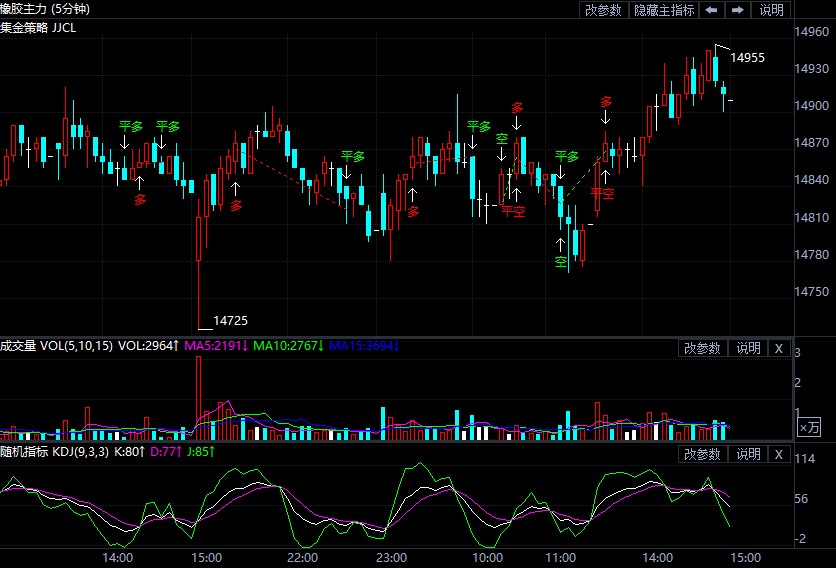 8月10日期货软件走势图综述:橡胶期货主力系跌0.07%