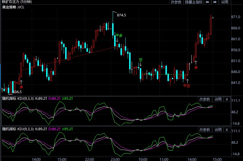 8月11日期货软件走势图综述:铁矿石期货主力涨3.69%